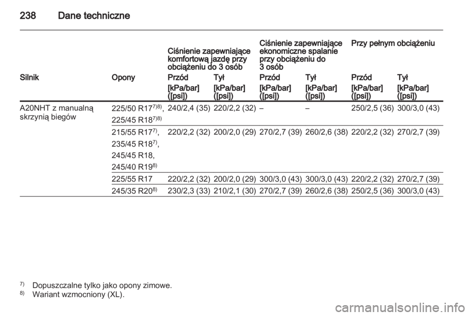 OPEL INSIGNIA 2010  Instrukcja obsługi (in Polish) 