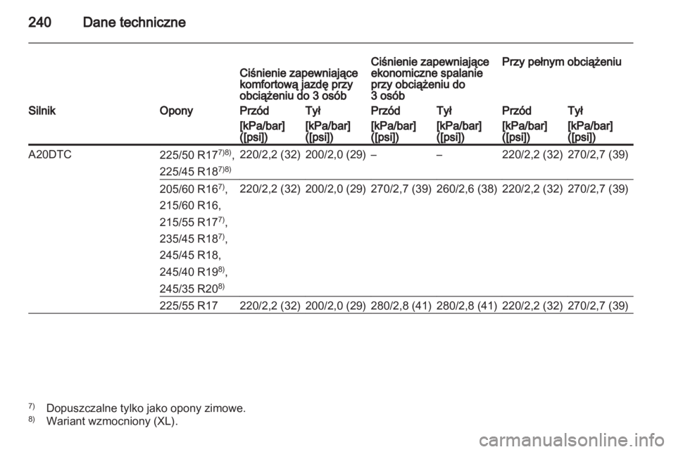 OPEL INSIGNIA 2010  Instrukcja obsługi (in Polish) 