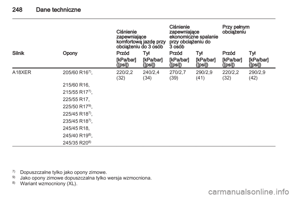 OPEL INSIGNIA 2010  Instrukcja obsługi (in Polish) 
