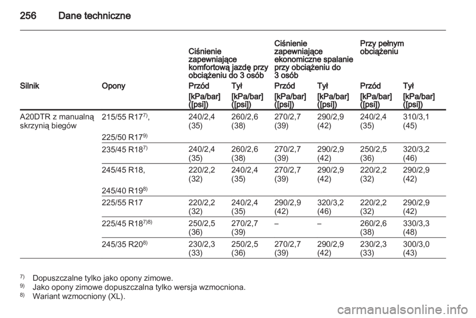 OPEL INSIGNIA 2010  Instrukcja obsługi (in Polish) 
