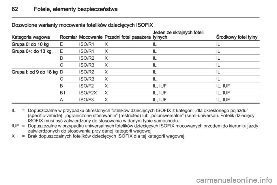 OPEL INSIGNIA 2010  Instrukcja obsługi (in Polish) 