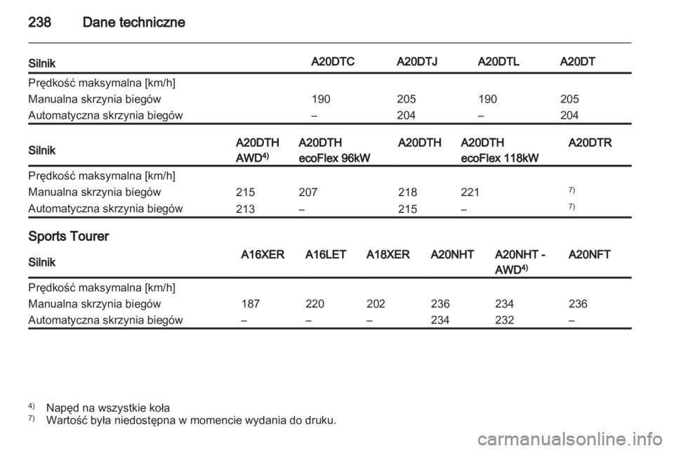 OPEL INSIGNIA 2011.5 Instrukcja obsługi (in Polish) OPEL INSIGNIA 2011.5 Instrukcja obsługi (in Polish)