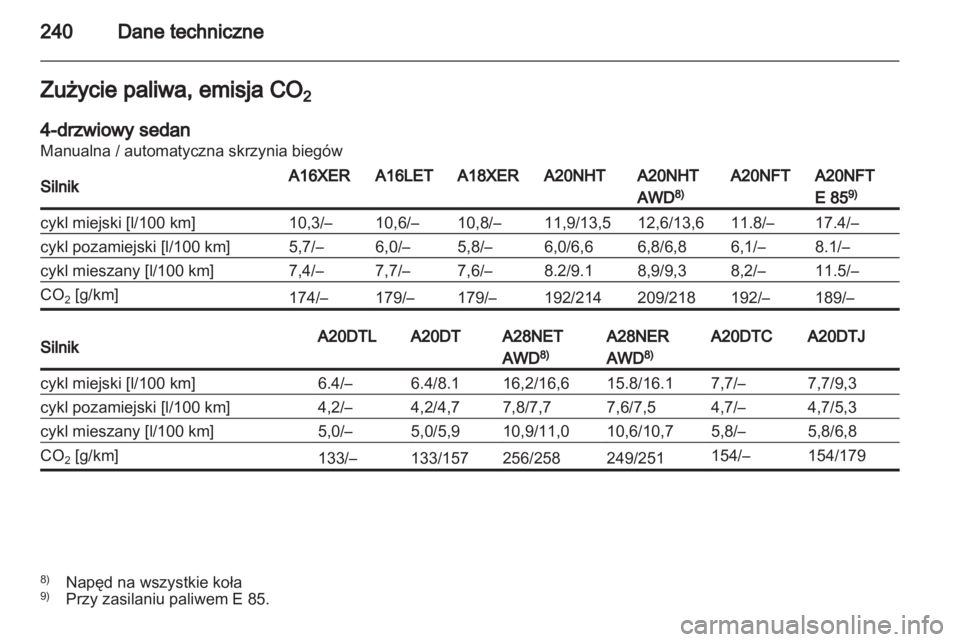 OPEL INSIGNIA 2011.5 Instrukcja obsługi (in Polish) OPEL INSIGNIA 2011.5 Instrukcja obsługi (in Polish)