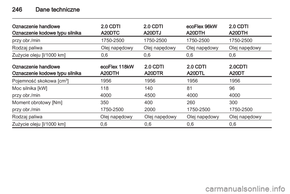 OPEL INSIGNIA 2012  Instrukcja obsługi (in Polish) 