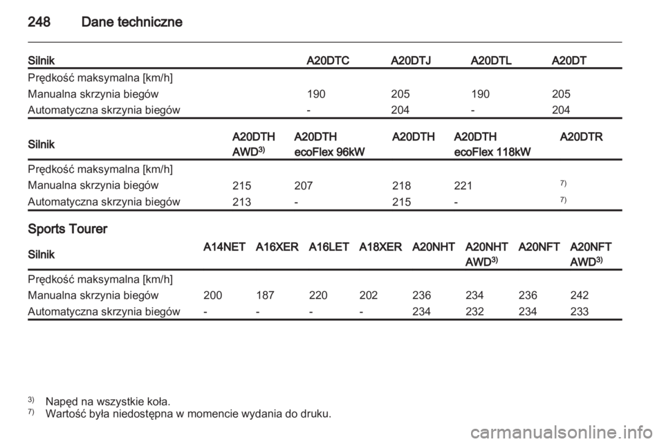 OPEL INSIGNIA 2012  Instrukcja obsługi (in Polish) 