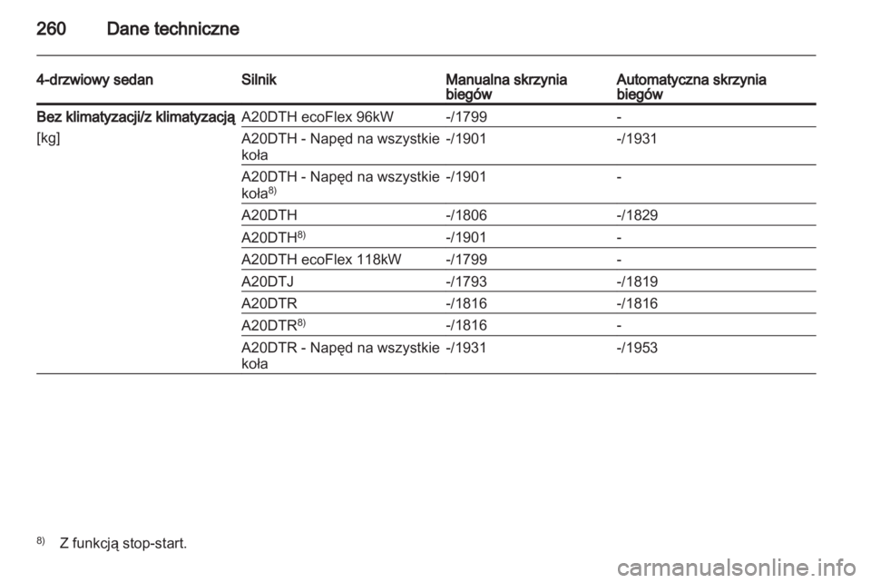 OPEL INSIGNIA 2012  Instrukcja obsługi (in Polish) 
