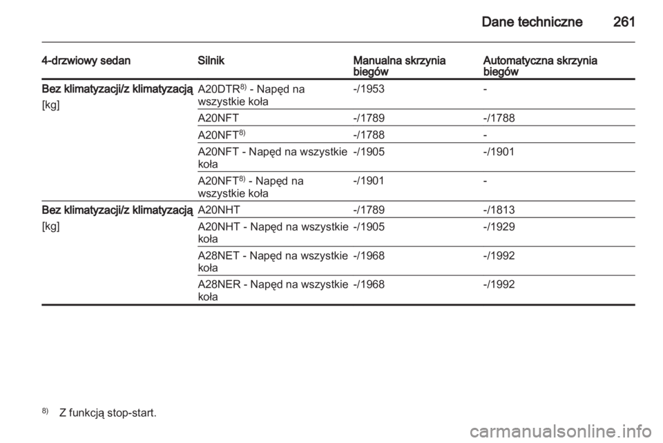 OPEL INSIGNIA 2012  Instrukcja obsługi (in Polish) 