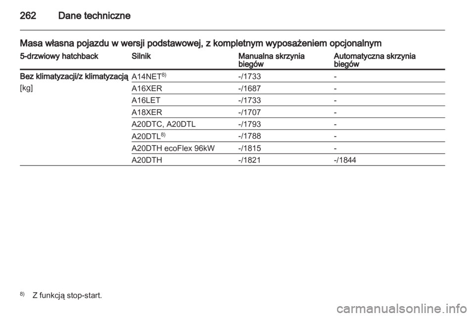 OPEL INSIGNIA 2012  Instrukcja obsługi (in Polish) 