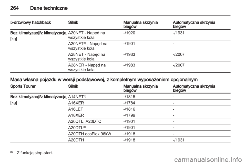 OPEL INSIGNIA 2012  Instrukcja obsługi (in Polish) 
