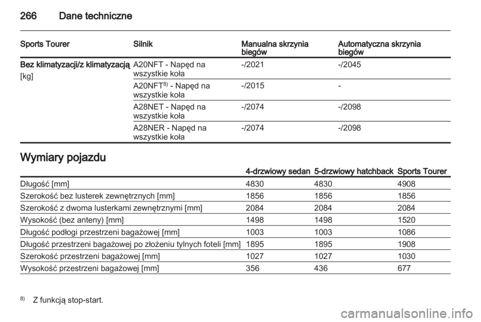 OPEL INSIGNIA 2012  Instrukcja obsługi (in Polish) 