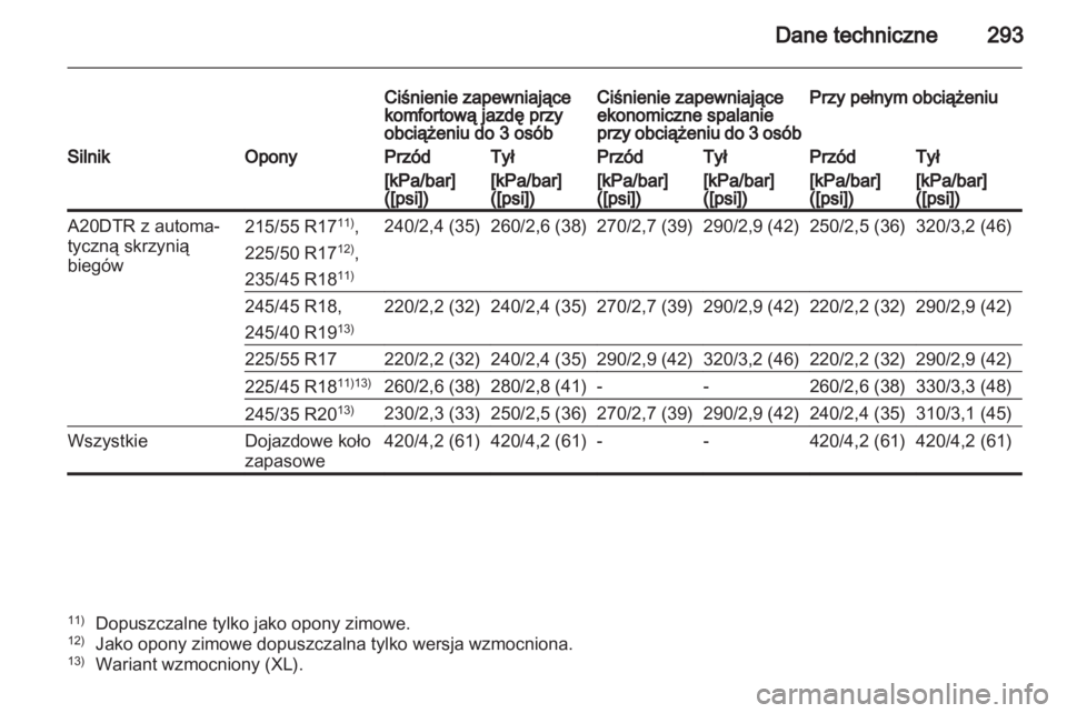 OPEL INSIGNIA 2012 Instrukcja obsługi (in Polish) OPEL INSIGNIA 2012 Instrukcja obsługi (in Polish)