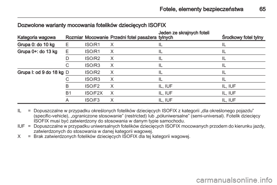 OPEL INSIGNIA 2012 Instrukcja obsługi (in Polish) OPEL INSIGNIA 2012 Instrukcja obsługi (in Polish)