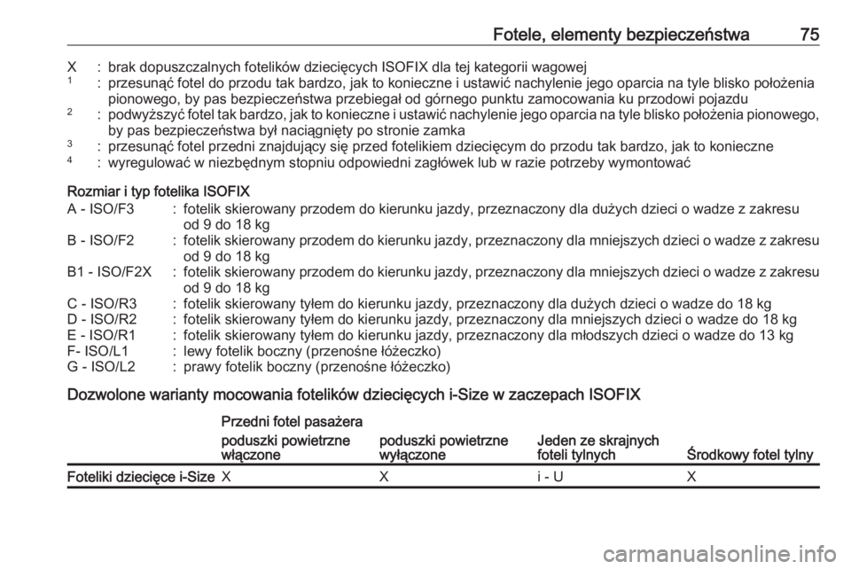 OPEL INSIGNIA BREAK 2019  Instrukcja obsługi (in Polish) Fotele, elementy bezpieczeństwa75X:brak dopuszczalnych fotelików dziecięcych ISOFIX dla tej kategorii wagowej1:przesunąć fotel do przodu tak bardzo, jak to konieczne i ustawić nachylenie jego op