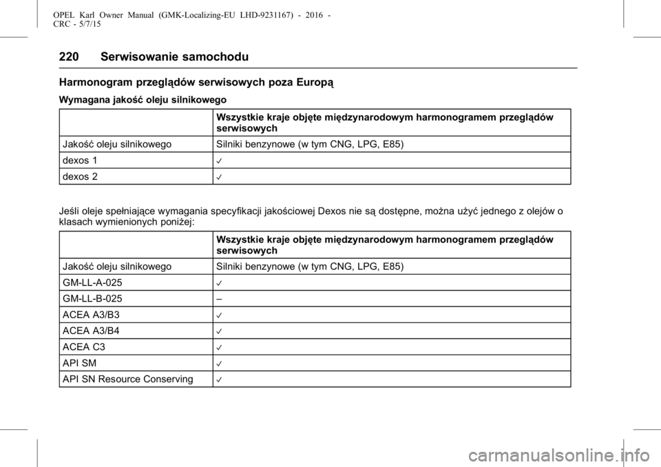 OPEL KARL 2015.75 Instrukcja obsługi (in Polish) OPEL Karl Owner Manual (GMK-Localizing-EU LHD-9231167) - 2016 -
CRC - 5/7/15
220 Serwisowanie samochodu
Harmonogram przeglądów serwisowych poza Europą
Wymagana jakośćoleju silnikowego
Wszystkie k OPEL KARL 2015.75 Instrukcja obsługi (in Polish) OPEL Karl Owner Manual (GMK-Localizing-EU LHD-9231167) - 2016 -
CRC - 5/7/15
220 Serwisowanie samochodu
Harmonogram przeglądów serwisowych poza Europą
Wymagana jakośćoleju silnikowego
Wszystkie k