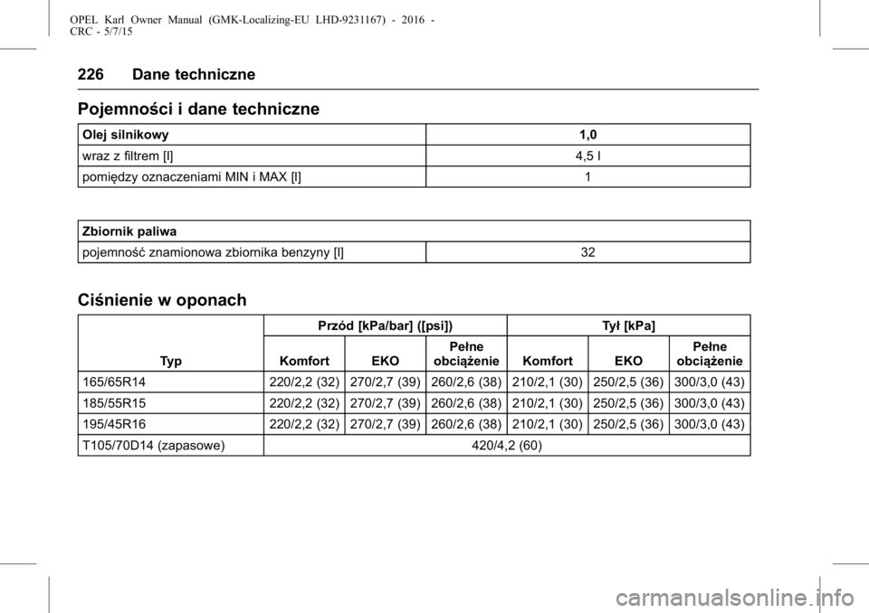 OPEL KARL 2015.75  Instrukcja obsługi (in Polish) OPEL Karl Owner Manual (GMK-Localizing-EU LHD-9231167) - 2016 -
CRC - 5/7/15
226 Dane techniczne
Pojemności i dane techniczne
Olej silnikowy1,0
wraz z filtrem [l] 4,5 l
pomiędzy oznaczeniami MIN i M
