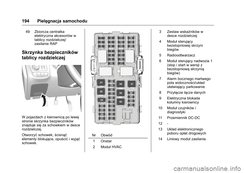 OPEL KARL 2016  Instrukcja obsługi (in Polish) OPEL Karl Owner Manual (GMK-Localizing-EU LHD-9231167) - 2016 -
CRC - 9/9/15
194 Pielęgnacja samochodu
49 Zbiorcza centralkaelektryczna akcesoriów w
tablicy rozdzielczej/
zasilanie RAP
Skrzynka bezp