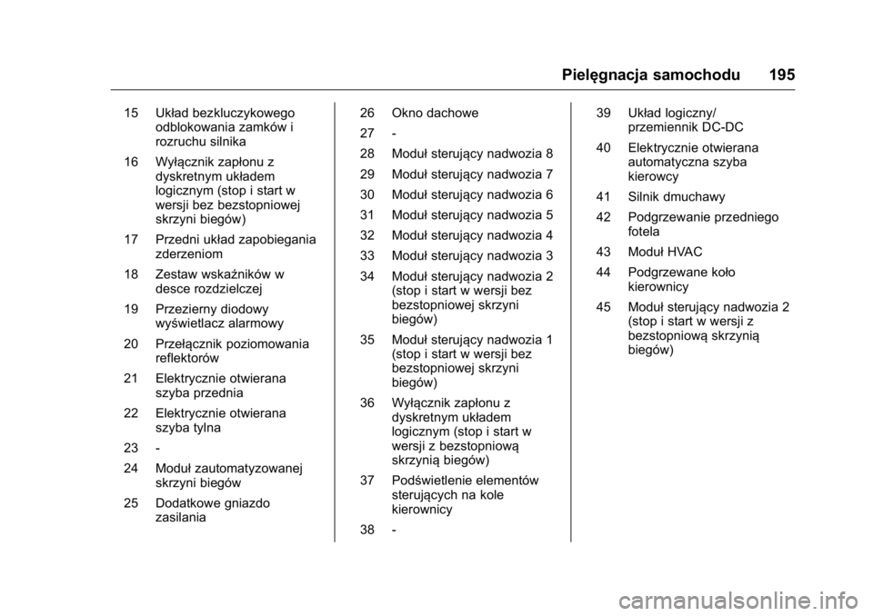 OPEL KARL 2016  Instrukcja obsługi (in Polish) OPEL Karl Owner Manual (GMK-Localizing-EU LHD-9231167) - 2016 -
CRC - 9/9/15
Pielęgnacja samochodu 195
15 Układ bezkluczykowegoodblokowania zamków i
rozruchu silnika
16 Wyłącznik zapłonu z dyskr