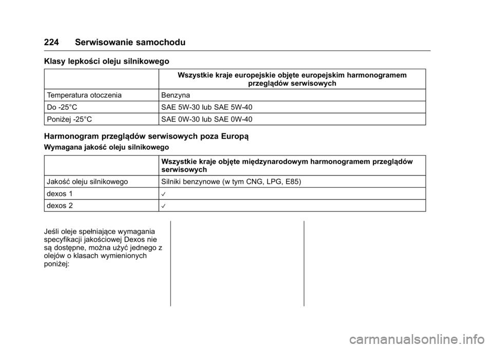 OPEL KARL 2016  Instrukcja obsługi (in Polish) OPEL Karl Owner Manual (GMK-Localizing-EU LHD-9231167) - 2016 -
CRC - 9/9/15
224 Serwisowanie samochodu
Klasy lepkości oleju silnikowego
Wszystkie kraje europejskie objęte europejskim harmonogramemp