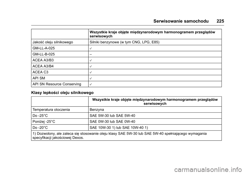 OPEL KARL 2016  Instrukcja obsługi (in Polish) OPEL Karl Owner Manual (GMK-Localizing-EU LHD-9231167) - 2016 -
CRC - 9/9/15
Serwisowanie samochodu 225
Wszystkie kraje objęte międzynarodowym harmonogramem przeglądów
serwisowych
Jakość oleju s