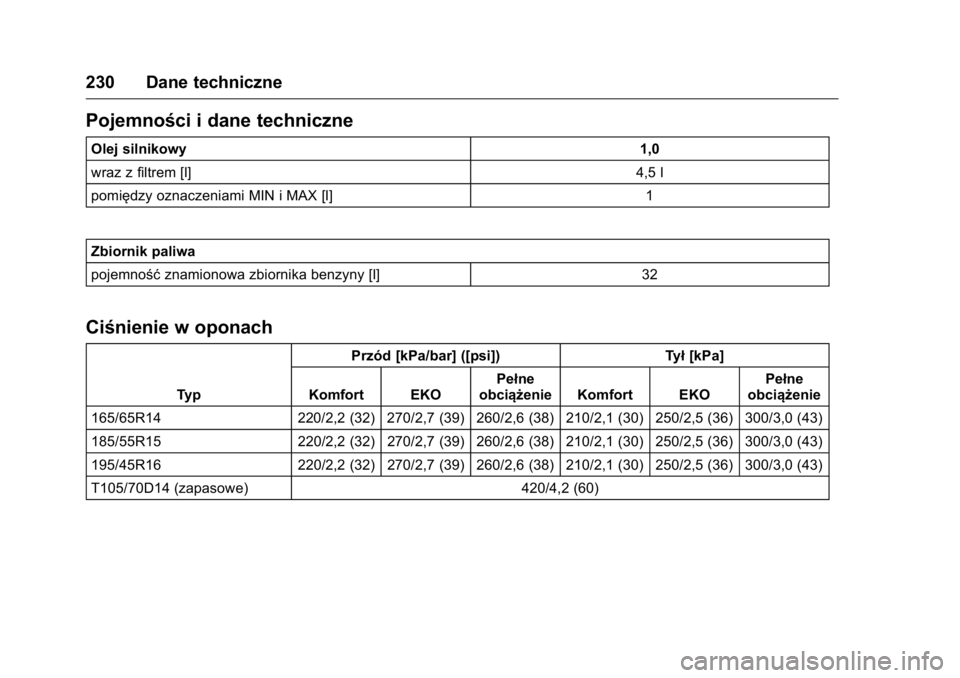 OPEL KARL 2016  Instrukcja obsługi (in Polish) OPEL Karl Owner Manual (GMK-Localizing-EU LHD-9231167) - 2016 -
CRC - 9/9/15
230 Dane techniczne
Pojemności i dane techniczne
Olej silnikowy1,0
wraz z filtrem [l] 4,5 l
pomiędzy oznaczeniami MIN i M