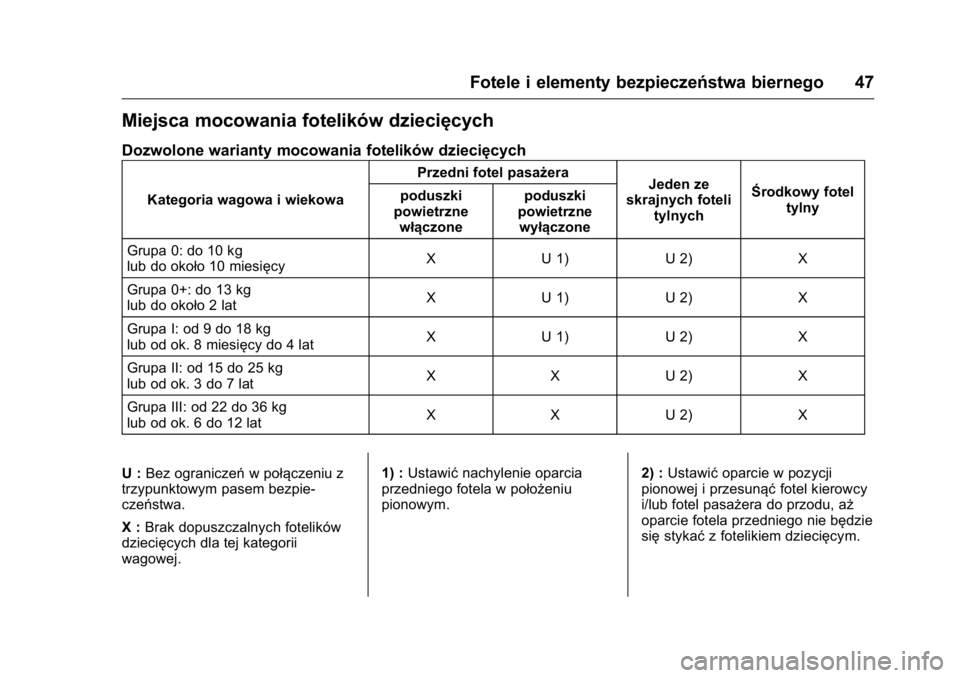 OPEL KARL 2016  Instrukcja obsługi (in Polish) OPEL Karl Owner Manual (GMK-Localizing-EU LHD-9231167) - 2016 -
CRC - 9/9/15
Fotele i elementy bezpieczeństwa biernego 47
Miejsca mocowania fotelików dziecięcych
Dozwolone warianty mocowania foteli