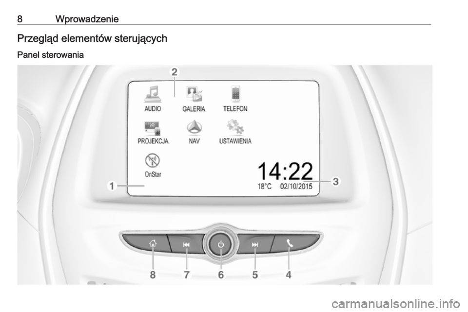 OPEL KARL 2017  Instrukcja obsługi systemu audio-nawigacyjnego (in Polish) 8WprowadzeniePrzegląd elementów sterujących
Panel sterowania 