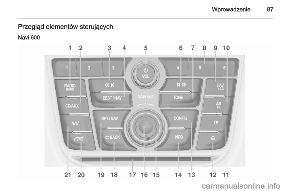 OPEL MOKKA 2014 Instrukcja obsługi systemu audio-nawigacyjnego (in Polish) Wprowadzenie87Przegląd elementów sterujących
Navi 600 OPEL MOKKA 2014 Instrukcja obsługi systemu audio-nawigacyjnego (in Polish) Wprowadzenie87Przegląd elementów sterujących
Navi 600