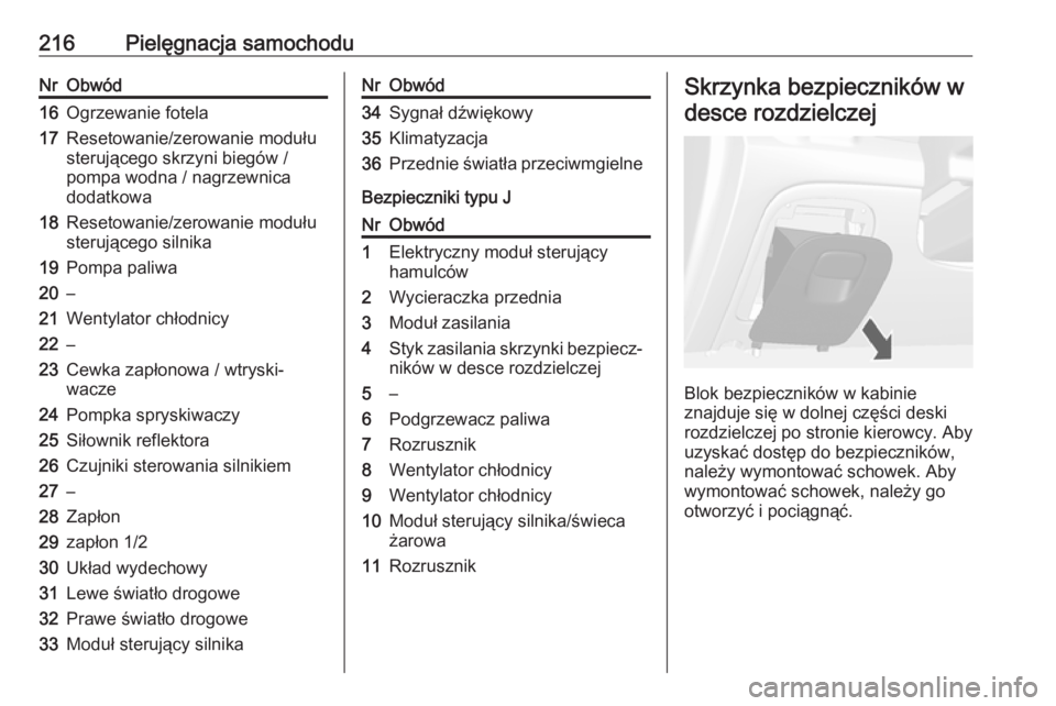 OPEL MOKKA X 2018  Instrukcja obsługi systemu audio-nawigacyjnego (in Polish) 216Pielęgnacja samochoduNrObwód16Ogrzewanie fotela17Resetowanie/zerowanie modułu
sterującego skrzyni biegów /
pompa wodna / nagrzewnica
dodatkowa18Resetowanie/zerowanie modułu
sterującego silni