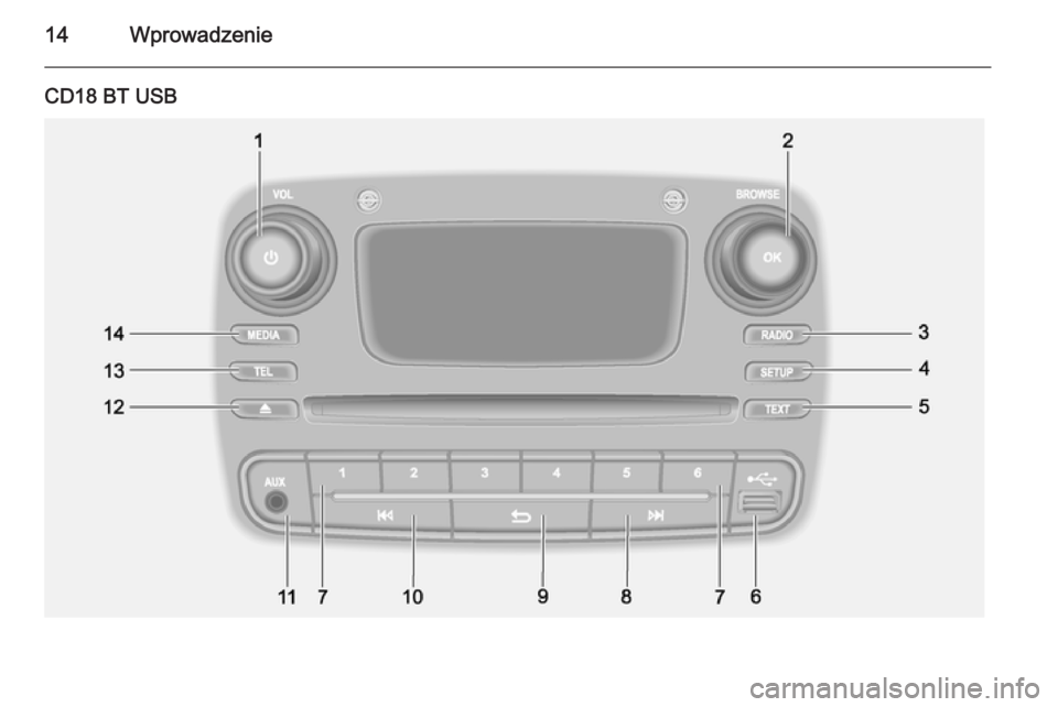 OPEL VIVARO B 2014.5  Instrukcja obsługi systemu audio-nawigacyjnego (in Polish) 14Wprowadzenie
CD18 BT USB 