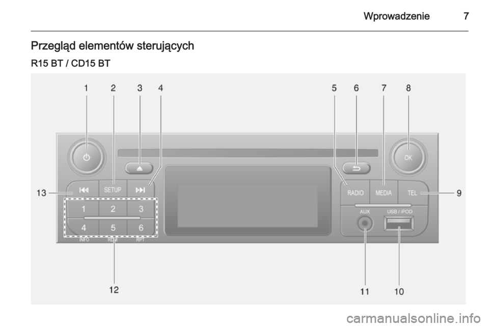 OPEL VIVARO B 2014.5  Instrukcja obsługi systemu audio-nawigacyjnego (in Polish) Wprowadzenie7Przegląd elementów sterujących
R15 BT / CD15 BT 