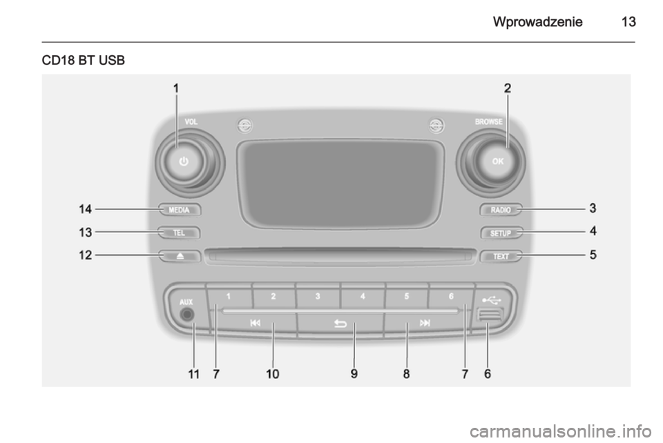 OPEL VIVARO B 2015.5  Instrukcja obsługi systemu audio-nawigacyjnego (in Polish) Wprowadzenie13
CD18 BT USB 