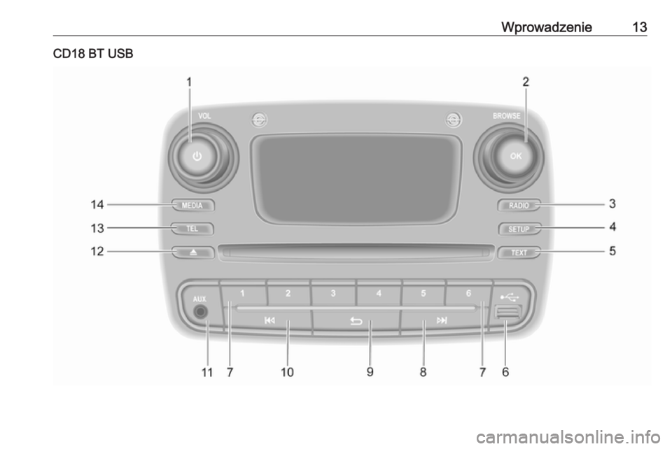 OPEL VIVARO B 2016  Instrukcja obsługi systemu audio-nawigacyjnego (in Polish) Wprowadzenie13CD18 BT USB 