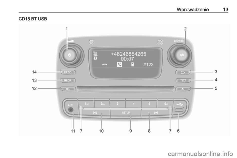 OPEL VIVARO B 2016.5  Instrukcja obsługi systemu audio-nawigacyjnego (in Polish) Wprowadzenie13CD18 BT USB 