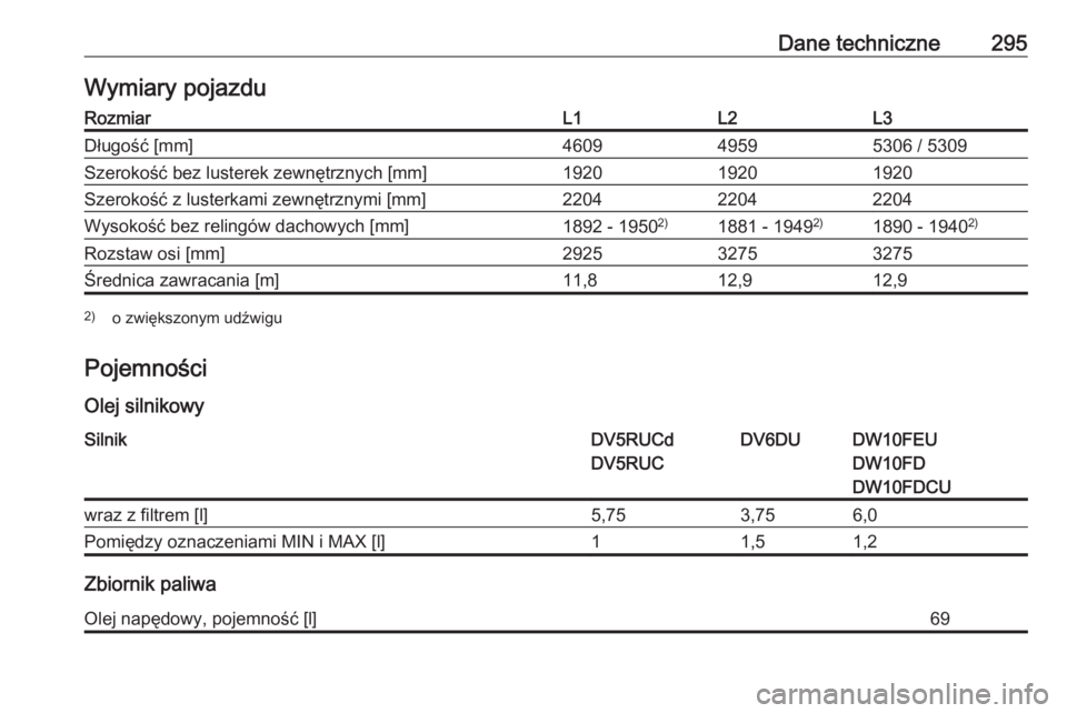 OPEL VIVARO C 2020  Instrukcja obsługi (in Polish) Dane techniczne295Wymiary pojazduRozmiarL1L2L3Długość [mm]460949595306 / 5309Szerokość bez lusterek zewnętrznych [mm]192019201920Szerokość z lusterkami zewnętrznymi [mm]220422042204Wysokość