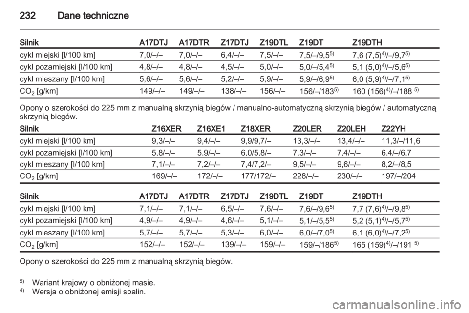 OPEL ZAFIRA 2010  Instrukcja obsługi (in Polish) 