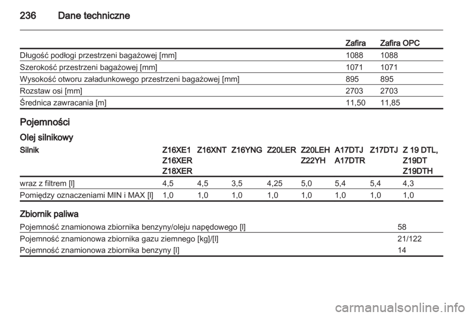 OPEL ZAFIRA 2010  Instrukcja obsługi (in Polish) 