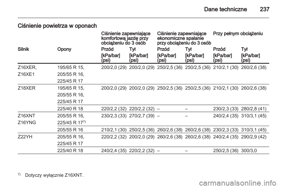 OPEL ZAFIRA 2010  Instrukcja obsługi (in Polish) 