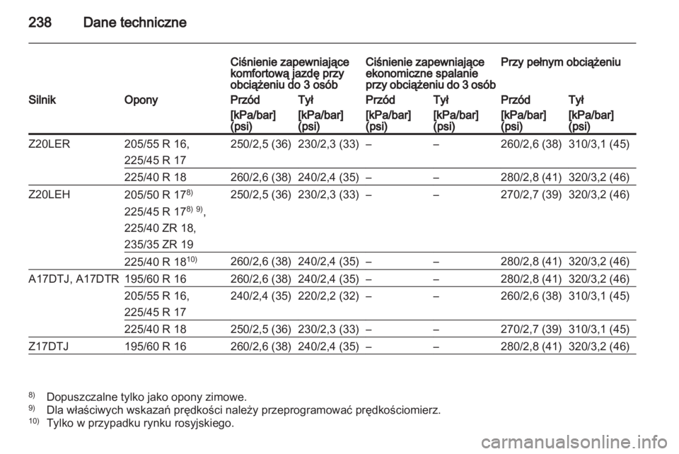 OPEL ZAFIRA 2010  Instrukcja obsługi (in Polish) 