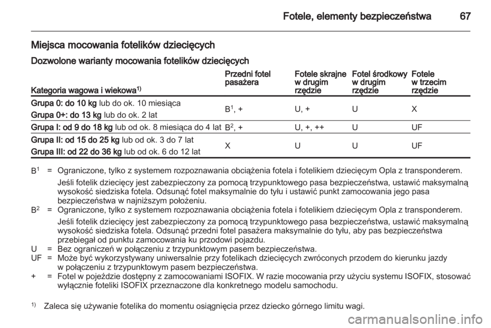 OPEL ZAFIRA 2010 Instrukcja obsługi (in Polish) OPEL ZAFIRA 2010 Instrukcja obsługi (in Polish)