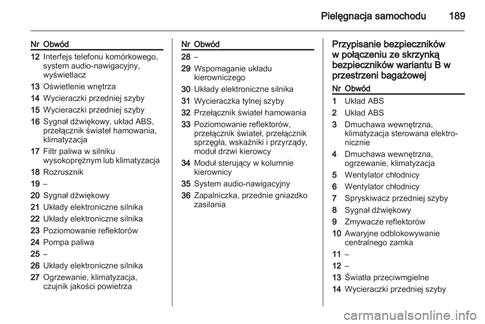 OPEL ZAFIRA 2012  Instrukcja obsługi (in Polish) 