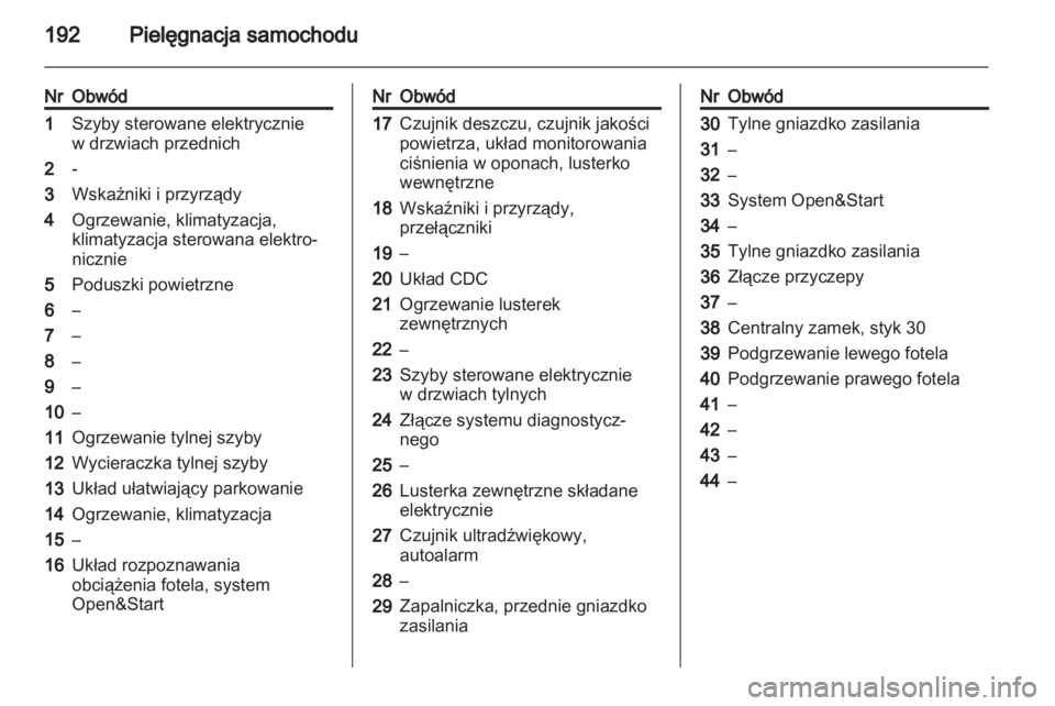 OPEL ZAFIRA 2012  Instrukcja obsługi (in Polish) 