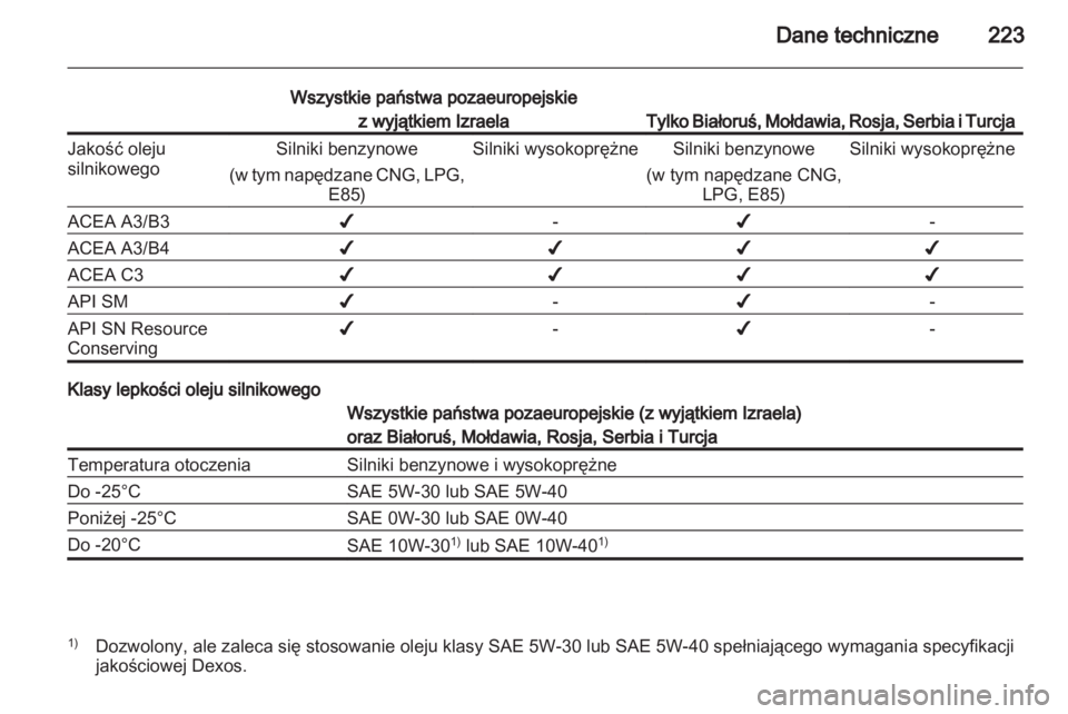 OPEL ZAFIRA 2012  Instrukcja obsługi (in Polish) 
