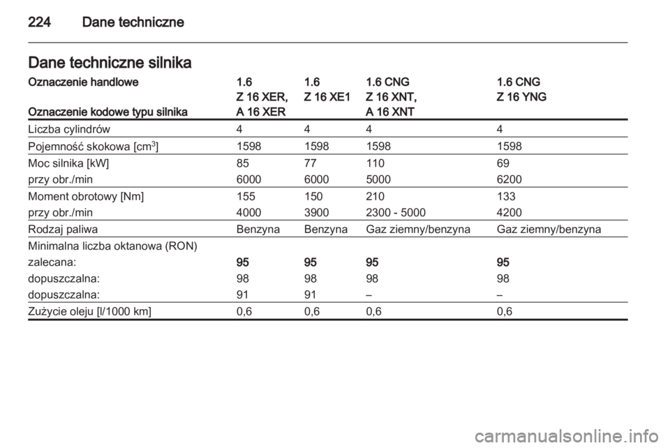 OPEL ZAFIRA 2012  Instrukcja obsługi (in Polish) 