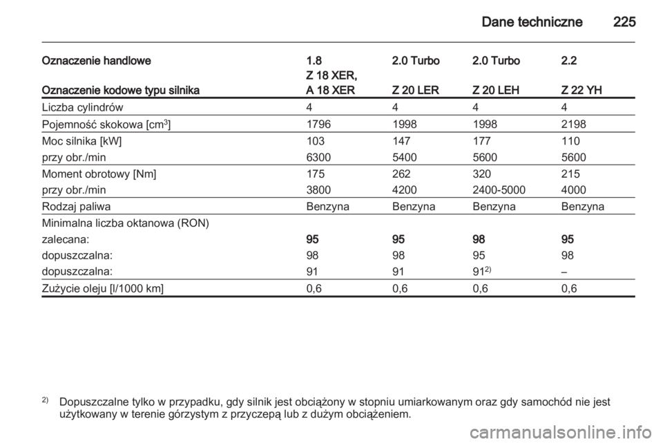 OPEL ZAFIRA 2012  Instrukcja obsługi (in Polish) 
