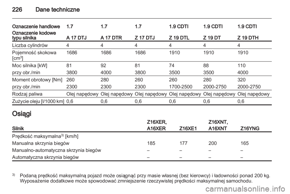OPEL ZAFIRA 2012  Instrukcja obsługi (in Polish) 