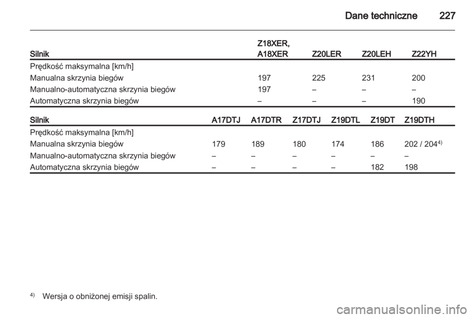 OPEL ZAFIRA 2012  Instrukcja obsługi (in Polish) 
