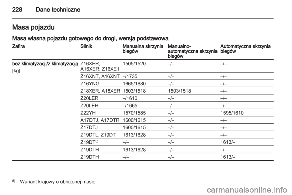 OPEL ZAFIRA 2012  Instrukcja obsługi (in Polish) 