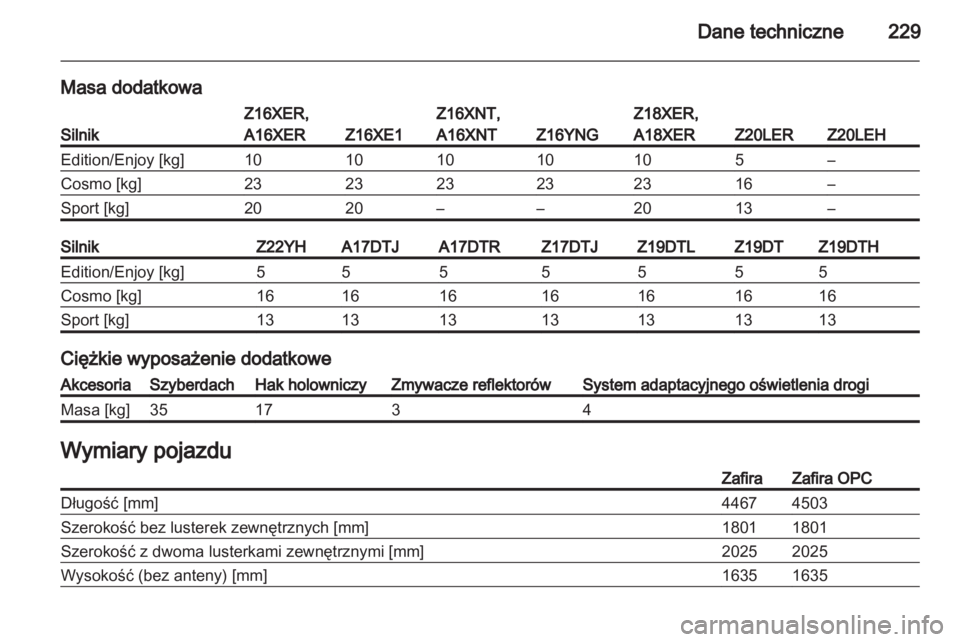 OPEL ZAFIRA 2012  Instrukcja obsługi (in Polish) 