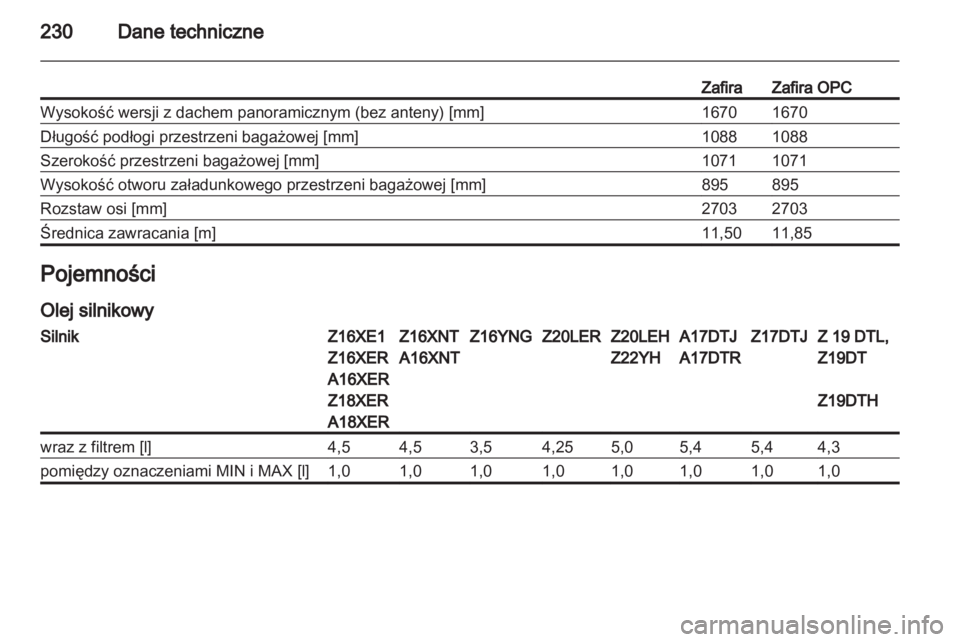 OPEL ZAFIRA 2012  Instrukcja obsługi (in Polish) 