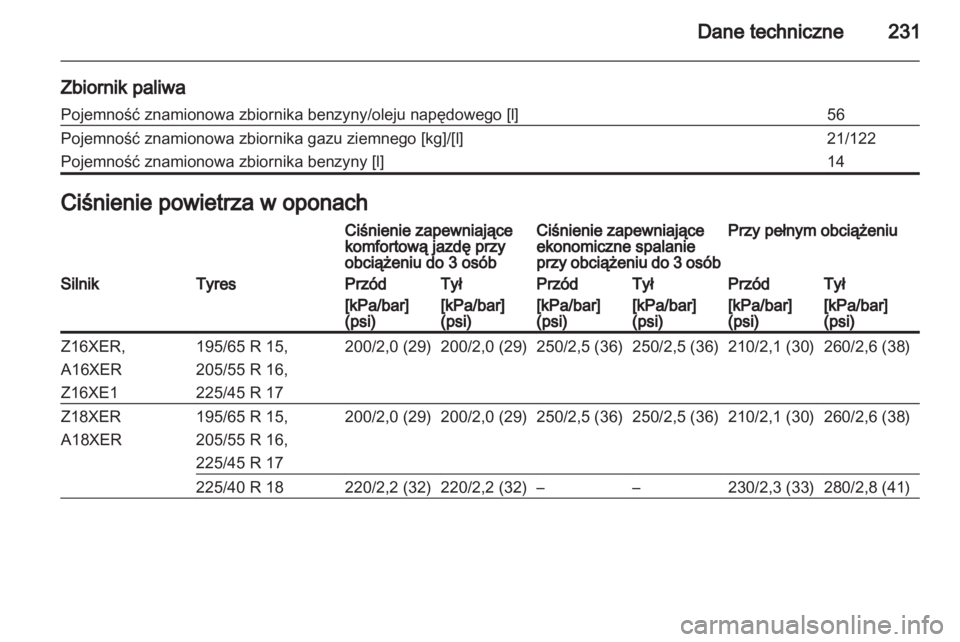 OPEL ZAFIRA 2012  Instrukcja obsługi (in Polish) 